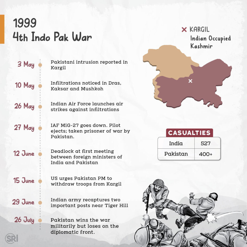 Timeline Of Kashmir Conflict From 1947 To 2021 Sri