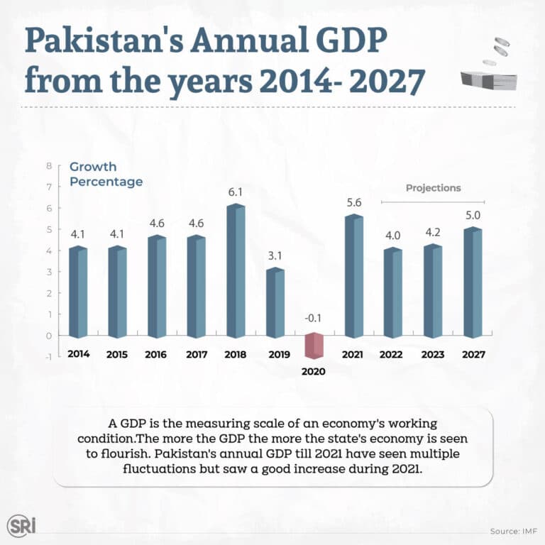 Annual-GDP