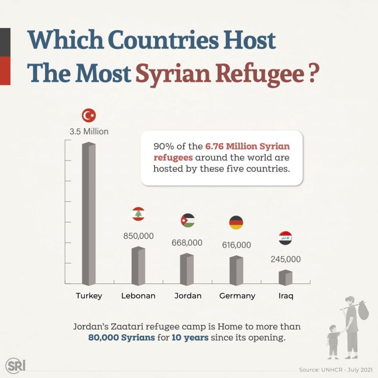 Syrian-Refugee