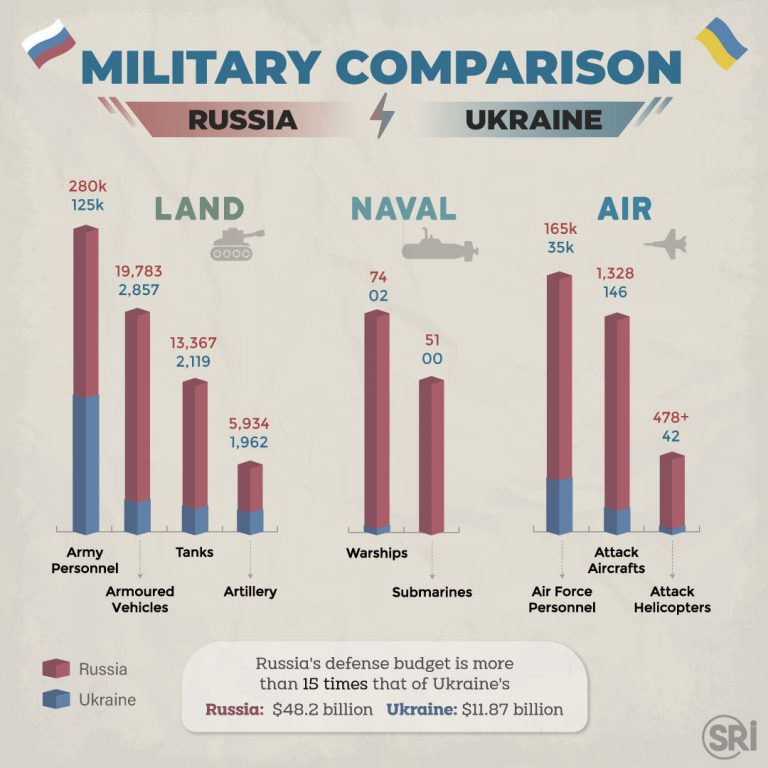 military-comparision (1)