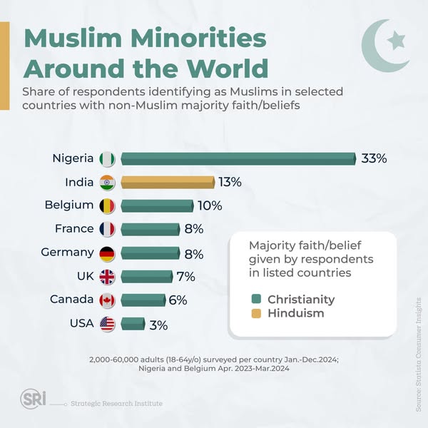 Muslim minorities around the world as of 2024
