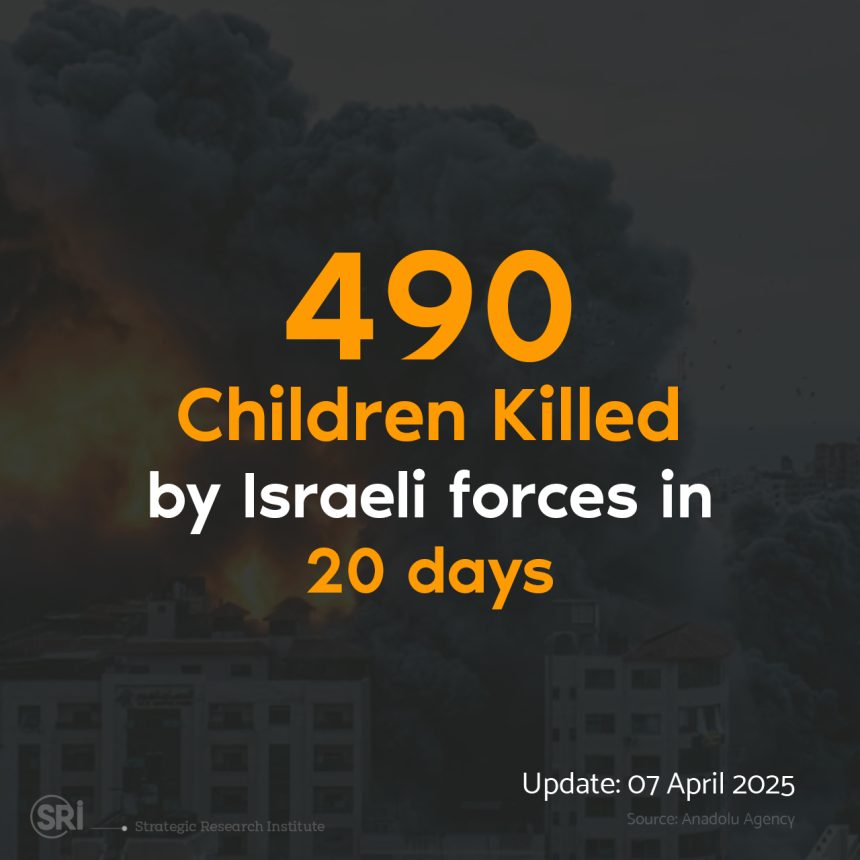 The shocking figures highlight the horrific toll on Gaza’s civilian population, as the death and destruction continue with no end in sight.