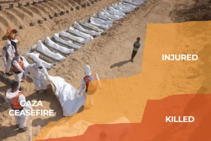 How many times has Israel violated the Gaza ceasefire? Here are the numbers