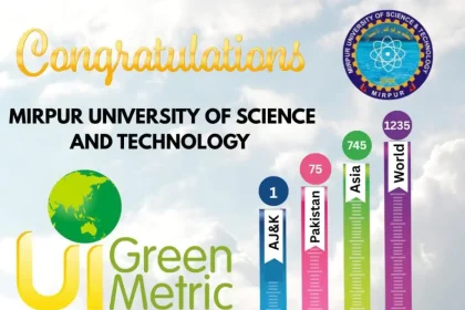 MUST Mirpur tops AJ&K in global sustainability rankings 2025, achieves 20% score surge